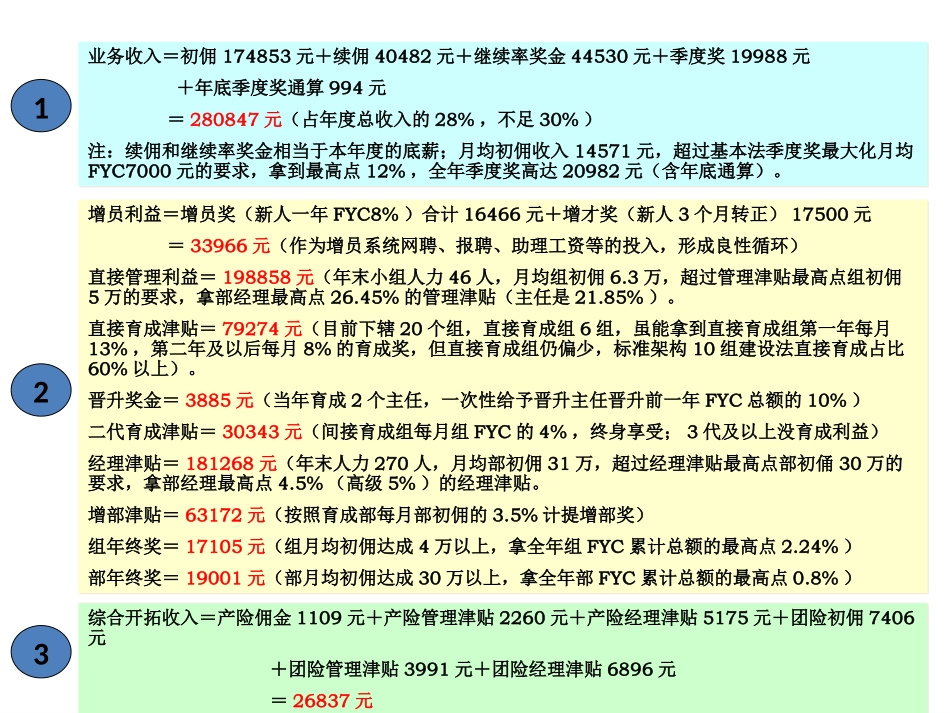 中国平安内部的奖金制度_第3页