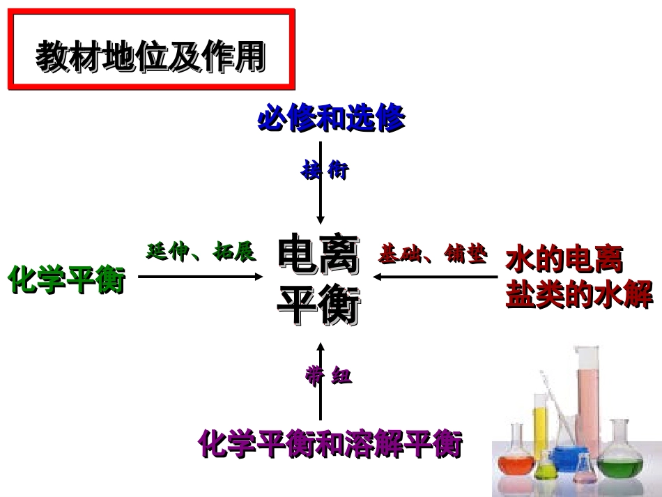 弱电解质电离说课(改后)_第2页