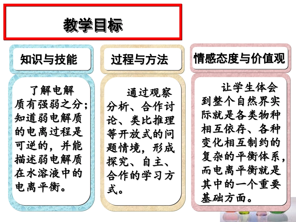 弱电解质电离说课(改后)_第3页