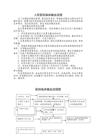 临床输血流程