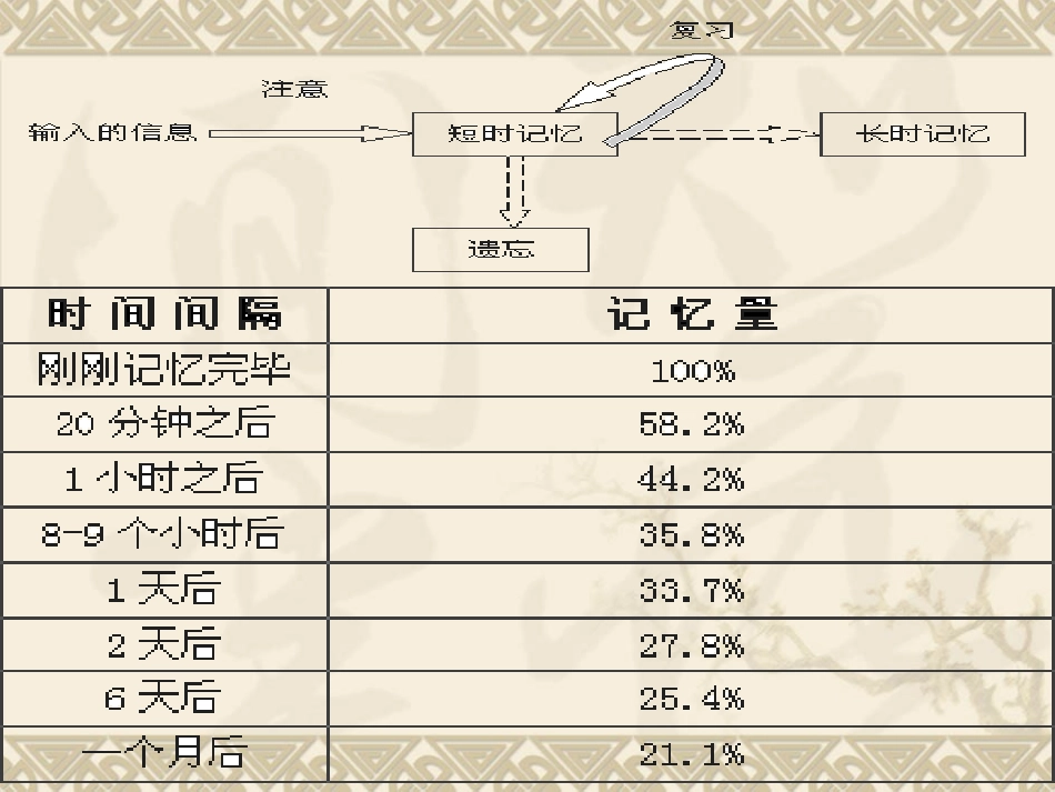 英语学习方法 幻灯片_第1页