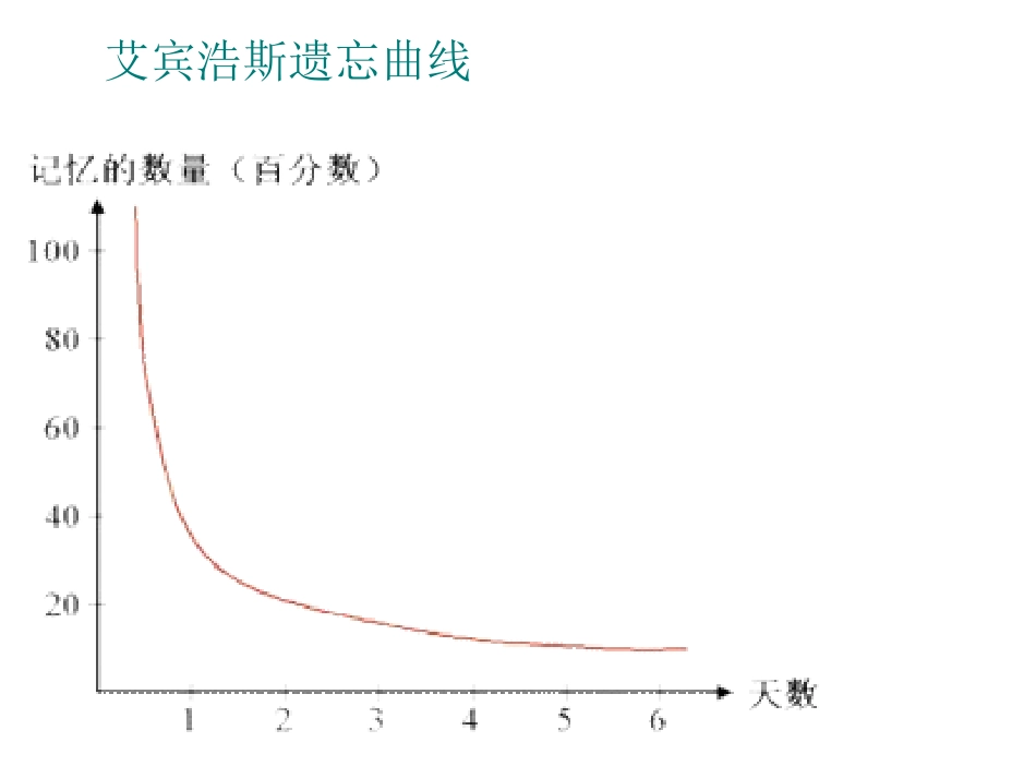 英语学习方法 幻灯片_第2页