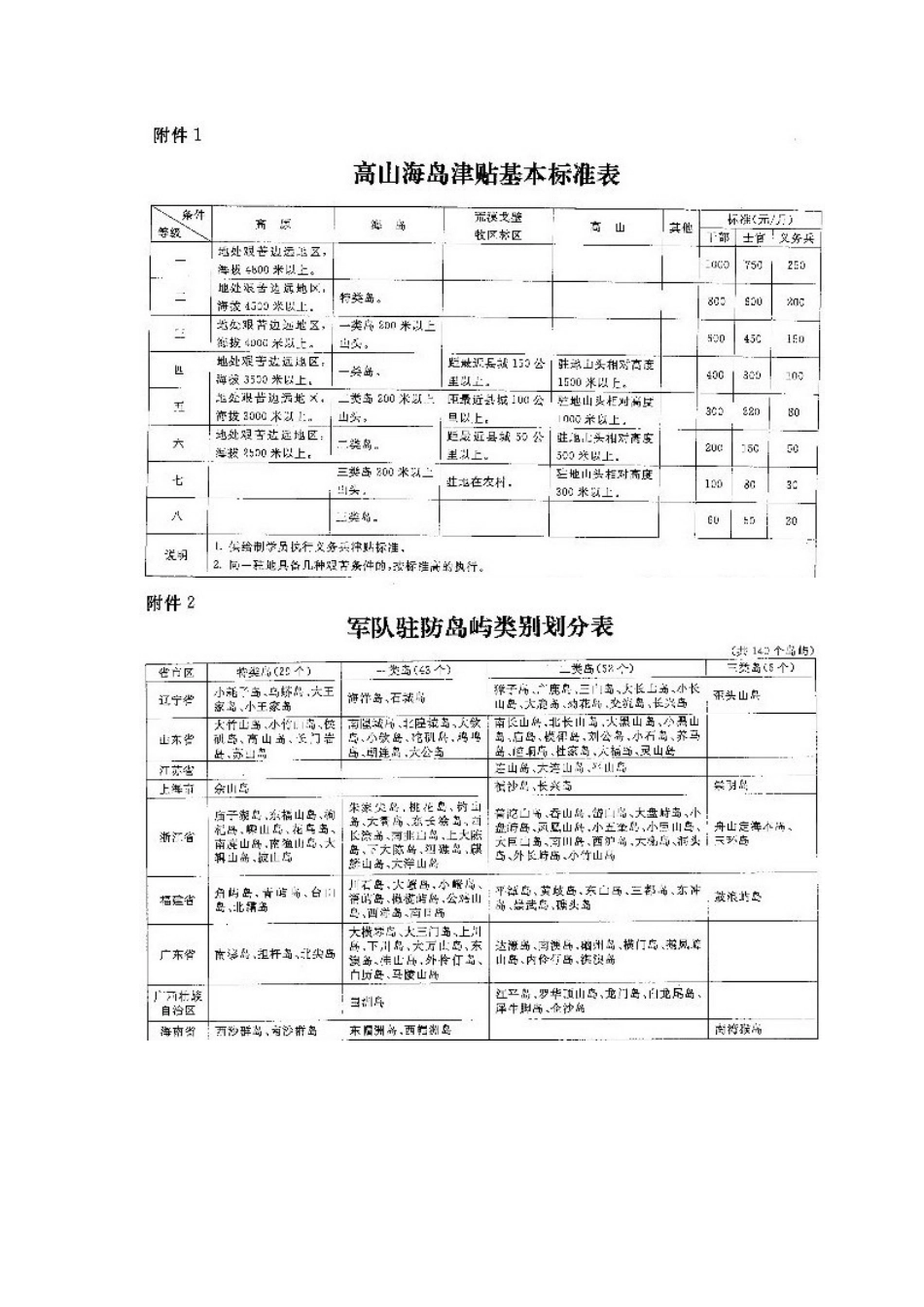 总后财[2009]1110文件_第3页