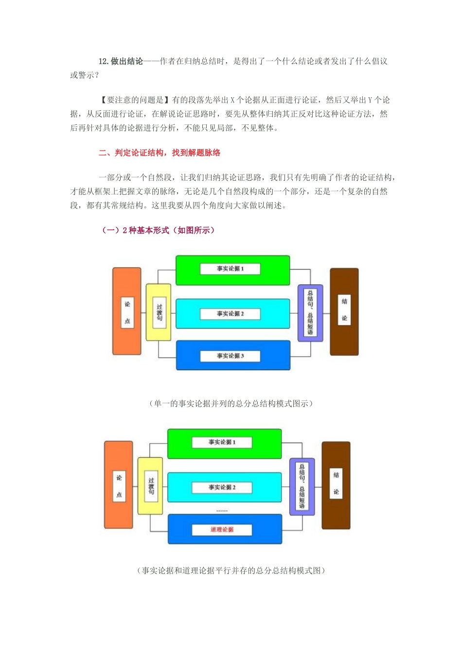 议论文的论证思路_第2页