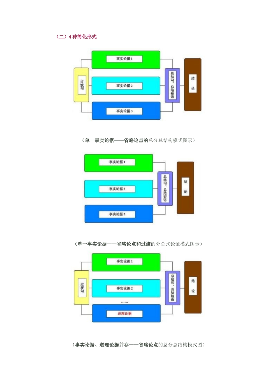 议论文的论证思路_第3页