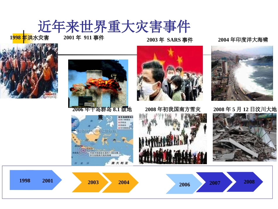 应急物流ppt_第3页