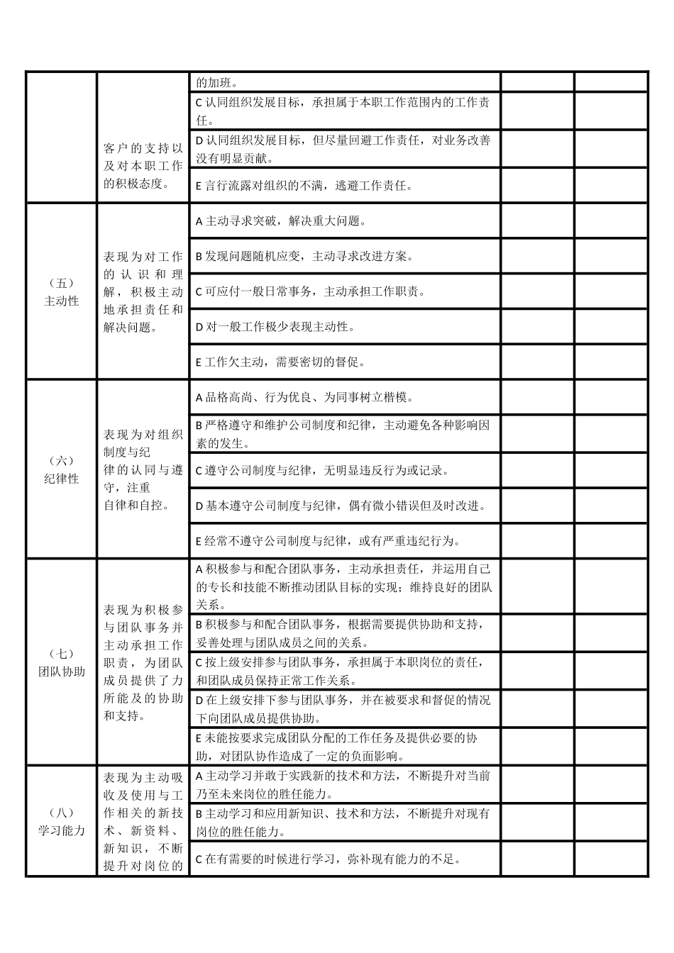 新入职员工试用期考核评价表_第2页