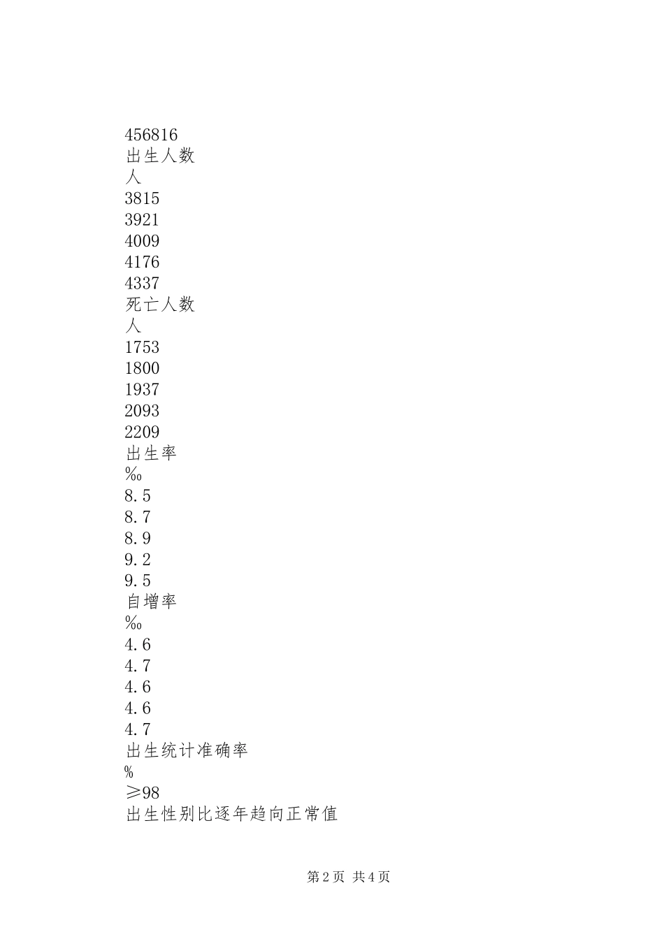 某区人口和计划生育事业“十二五”发展规划 _第2页