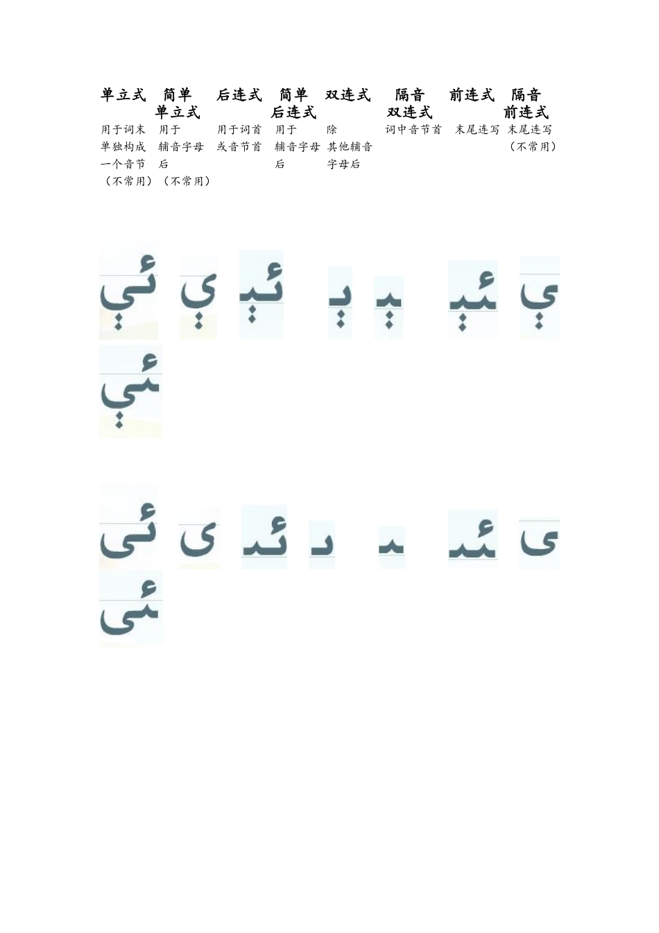 维语字母自我总结_第2页