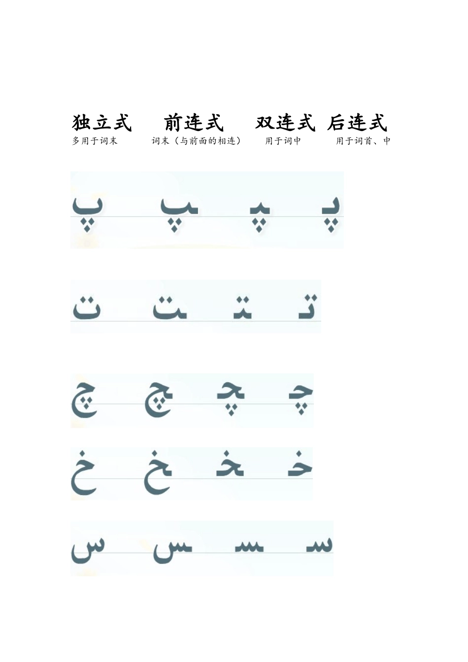 维语字母自我总结_第3页