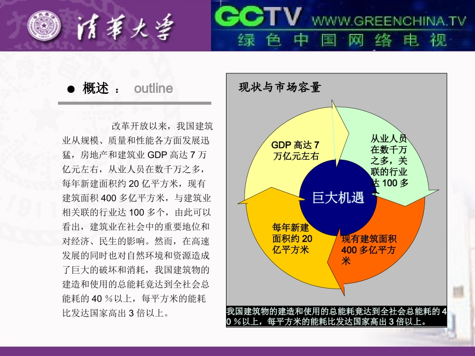 绿色建筑产业园_第2页