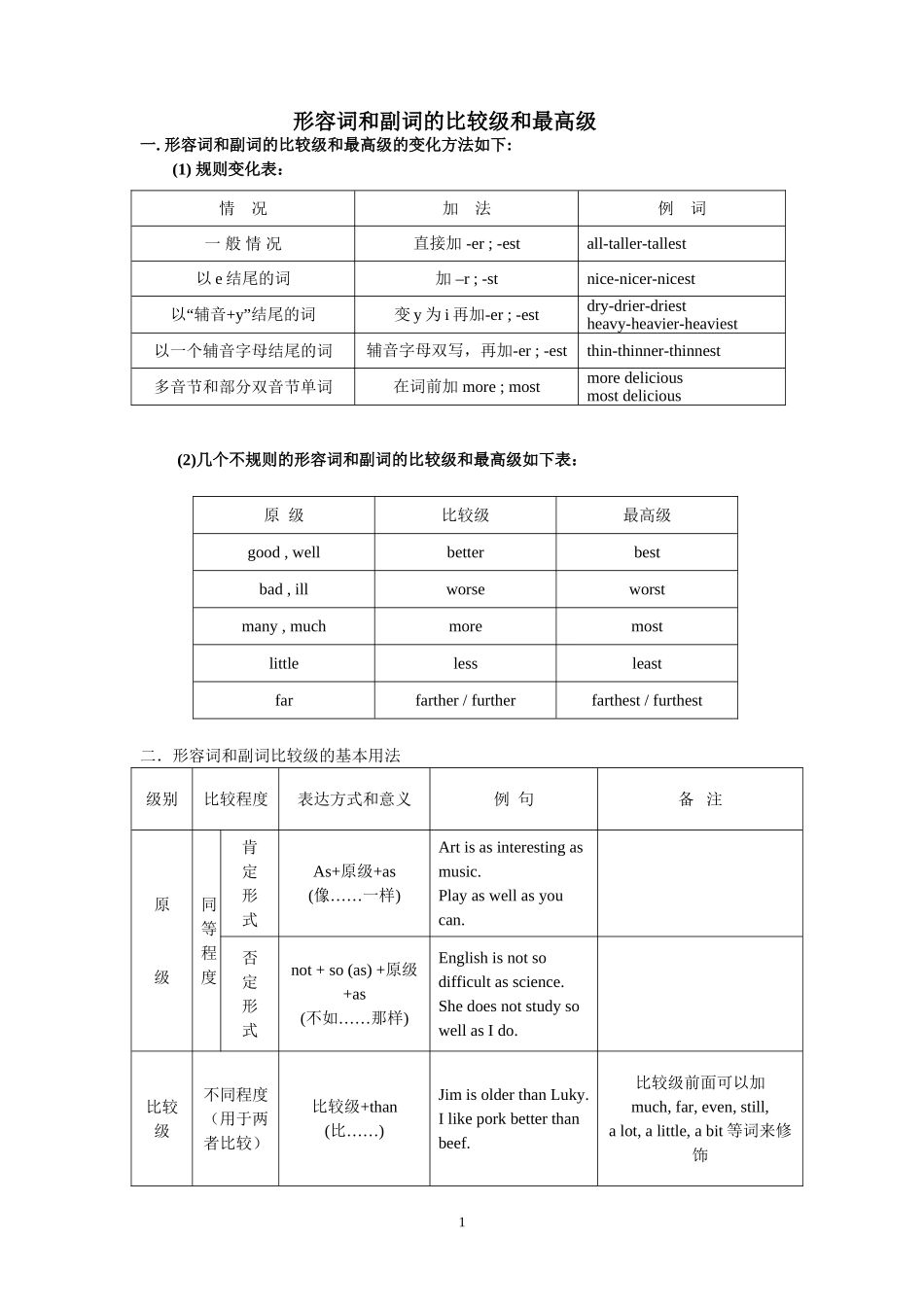 形容词和副词的比较级和最高级全面解析_第1页