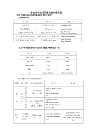 形容词和副词的比较级和最高级全面解析