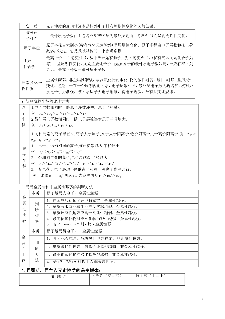 第三节元素周期表_第2页