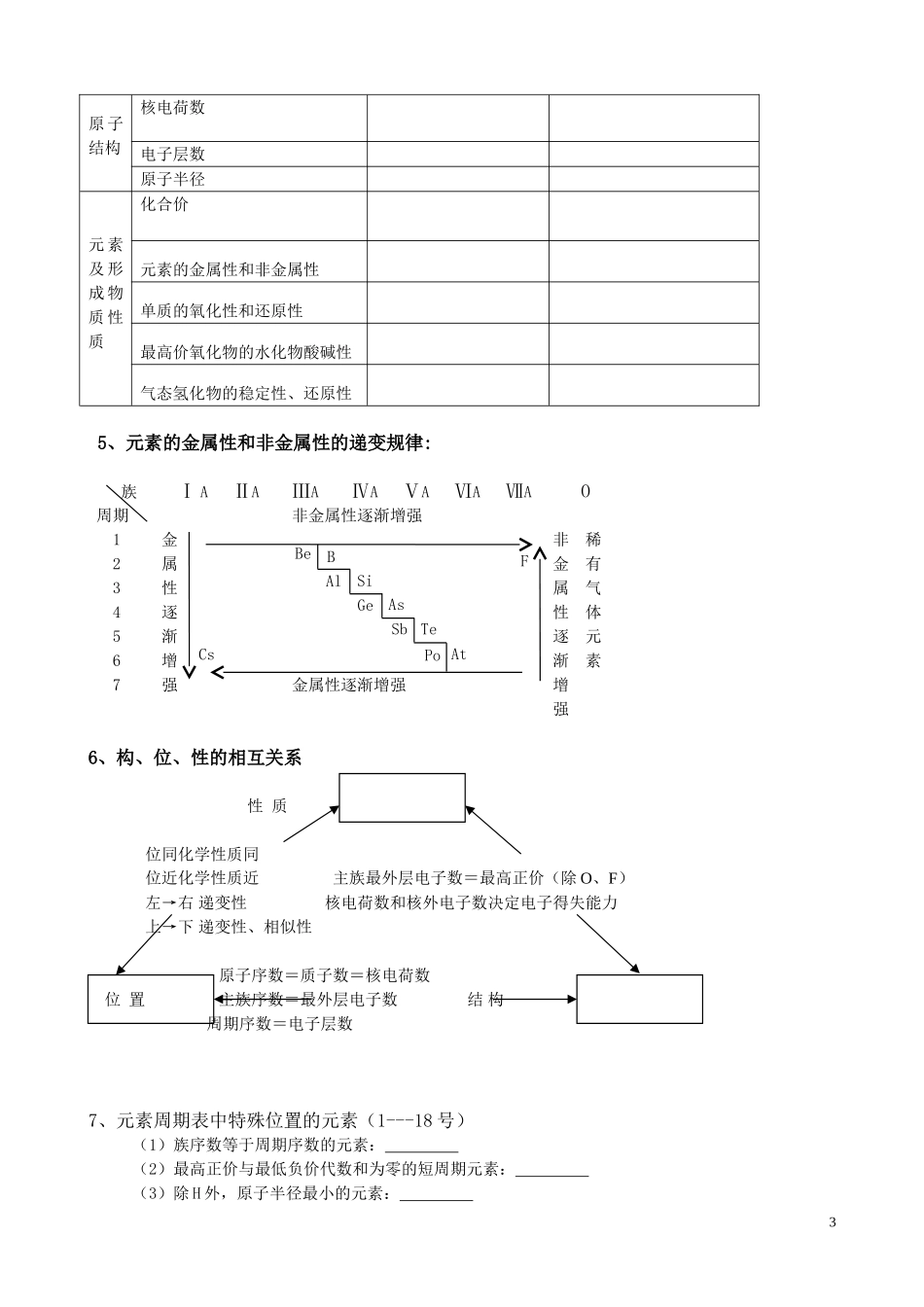 第三节元素周期表_第3页