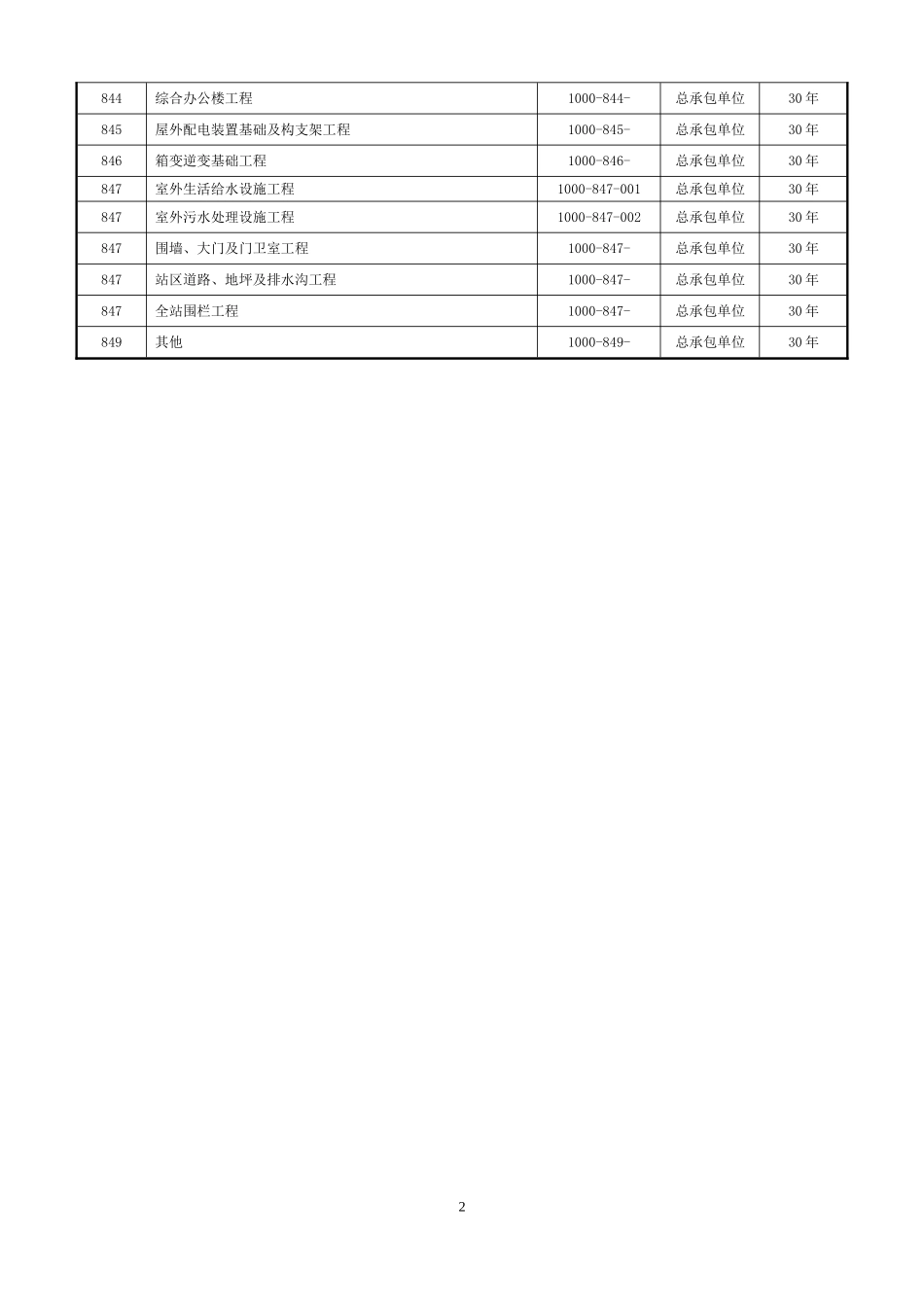 光伏资料移交目录清单_第2页