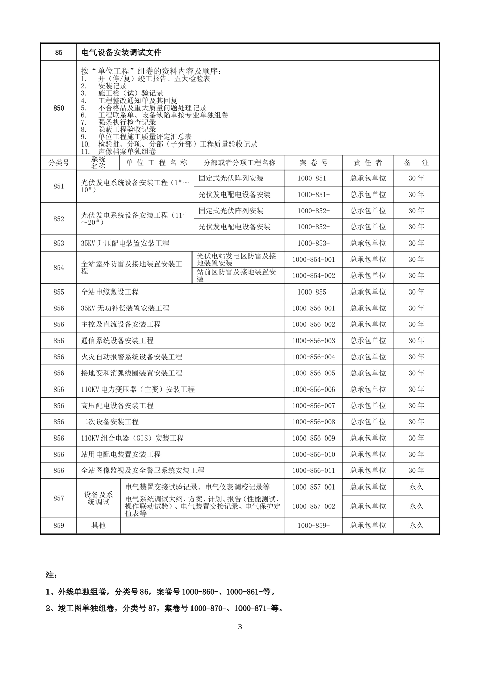 光伏资料移交目录清单_第3页
