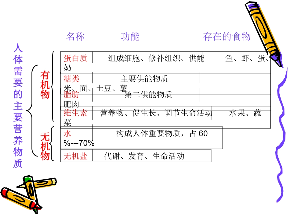 有机物及功能_第2页