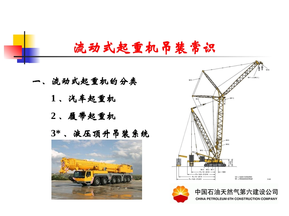 流动式起重机吊装常识_第3页