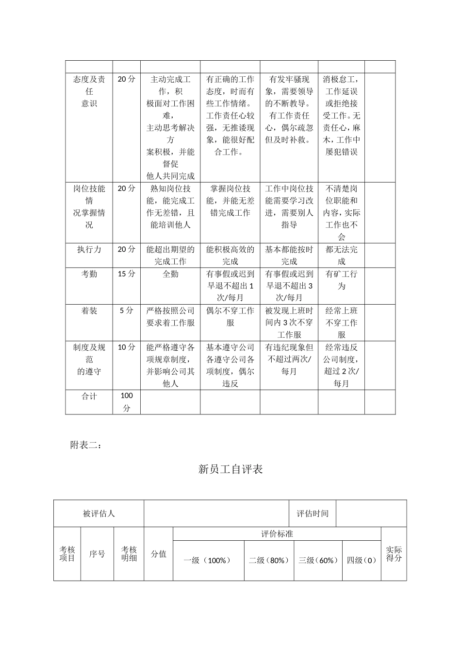 新员工考核标准_第3页