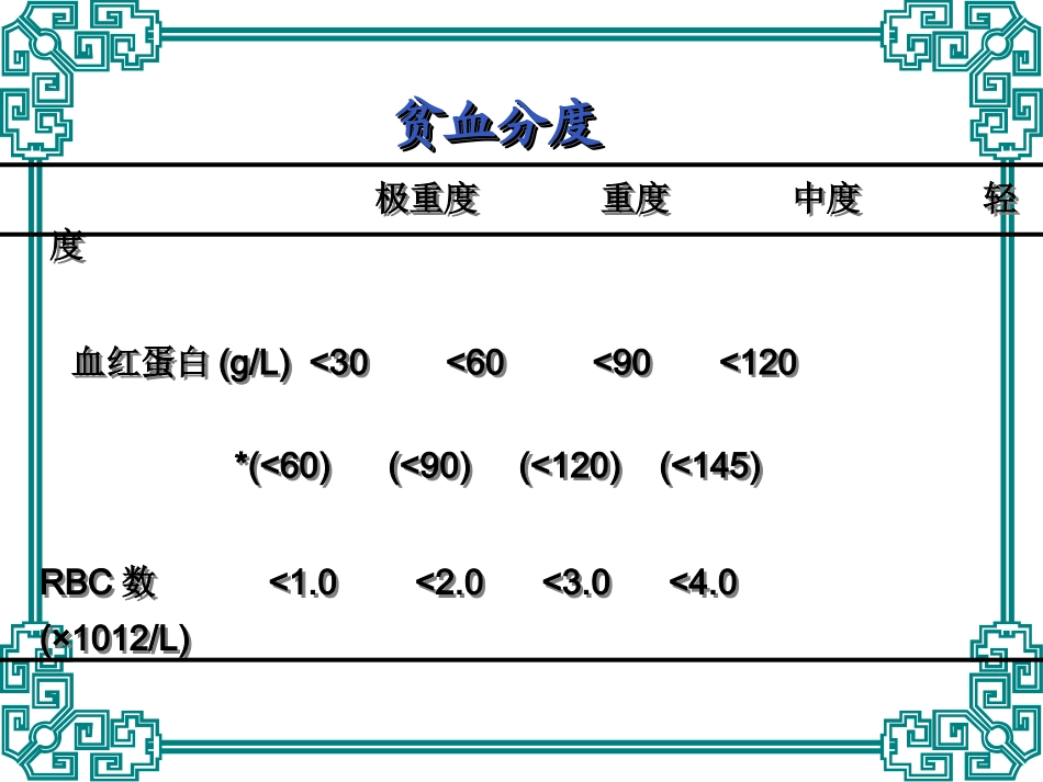 贫血的护理查房_第3页