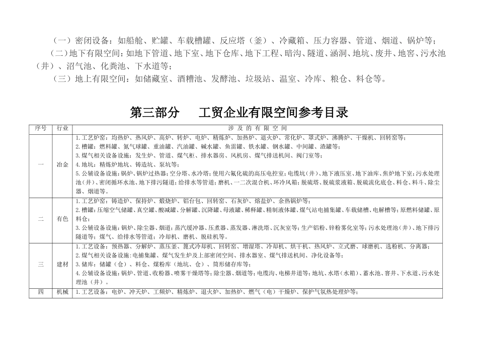有限空间作业管理台帐知识_第3页