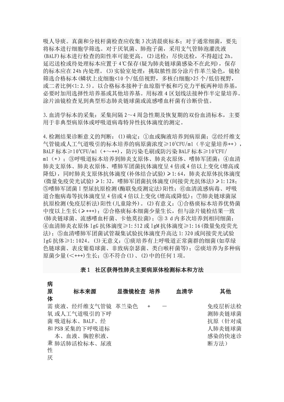 临床诊疗指南及药物临床应用指南_第3页