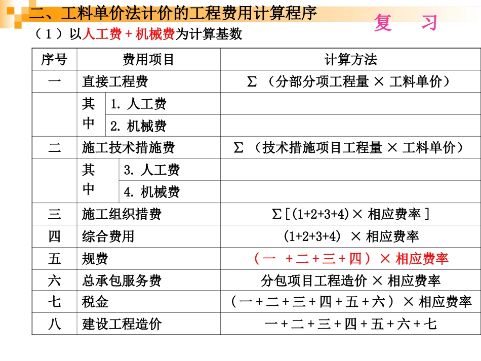 市政工程计量与计价教案3_第3页