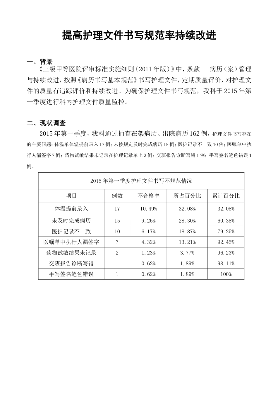 提高护理文件书写合格率PDCA_第1页