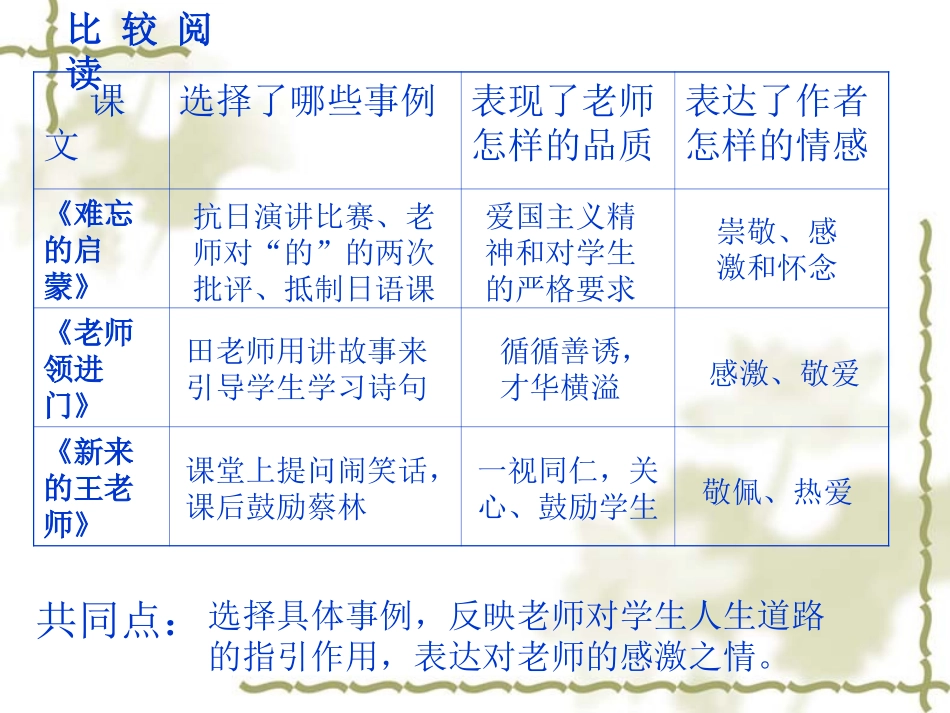 六年级下册综合性学习_第2页