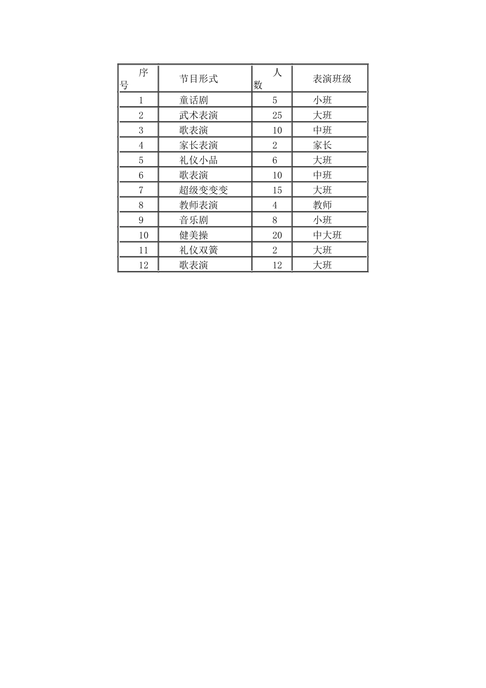 六一儿童节幼儿园活动流程_第2页
