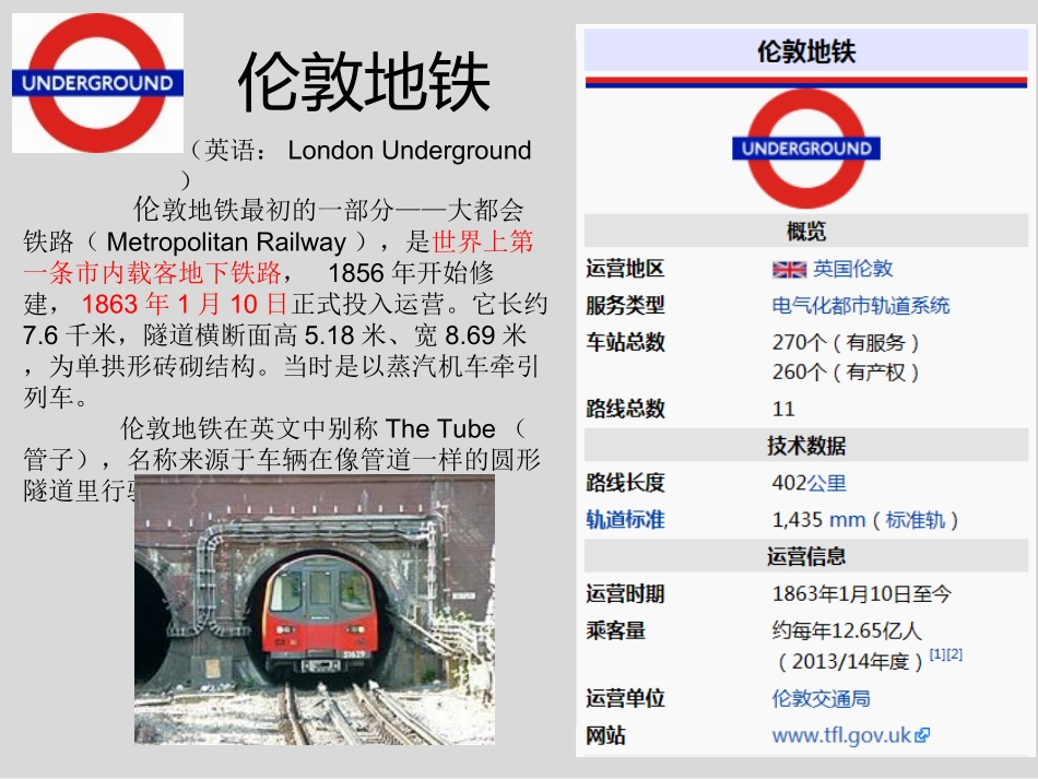 伦敦轨道交通PPT——历史部分_第2页