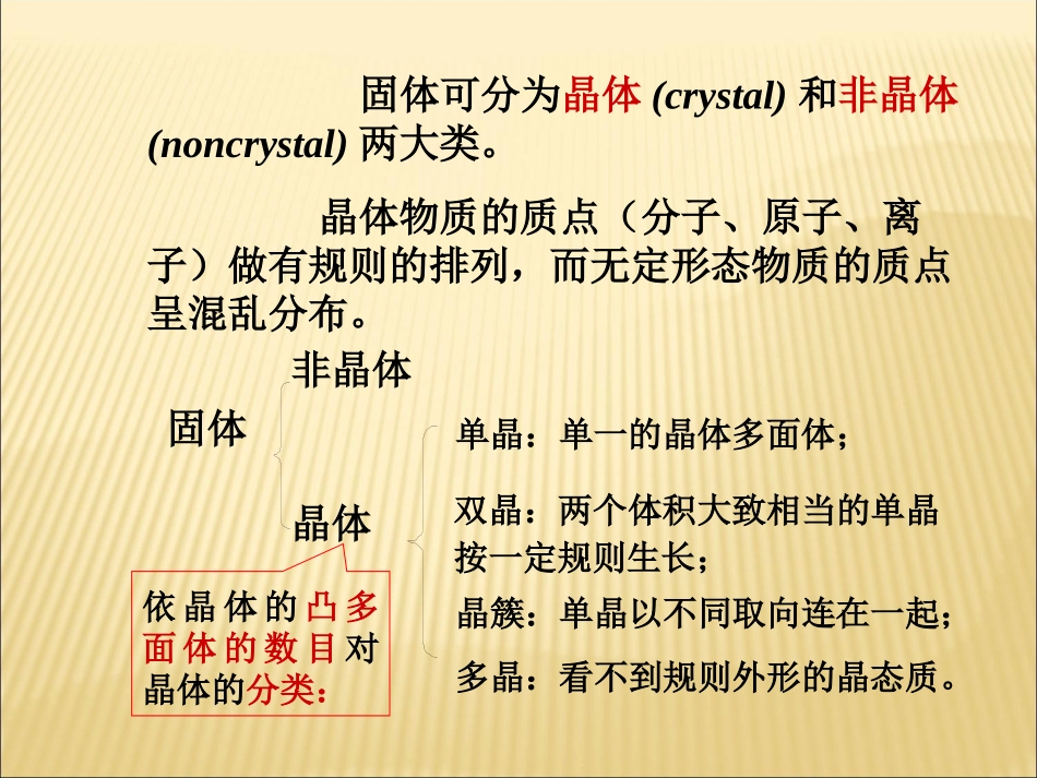 晶体结构基本知识_第2页