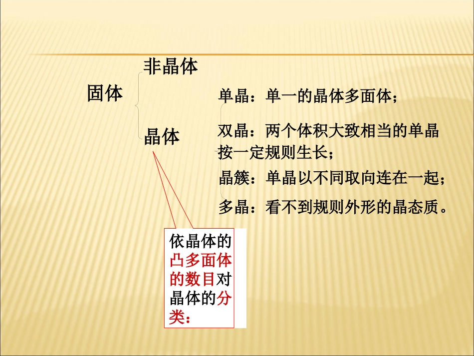 晶体结构基本知识_第3页