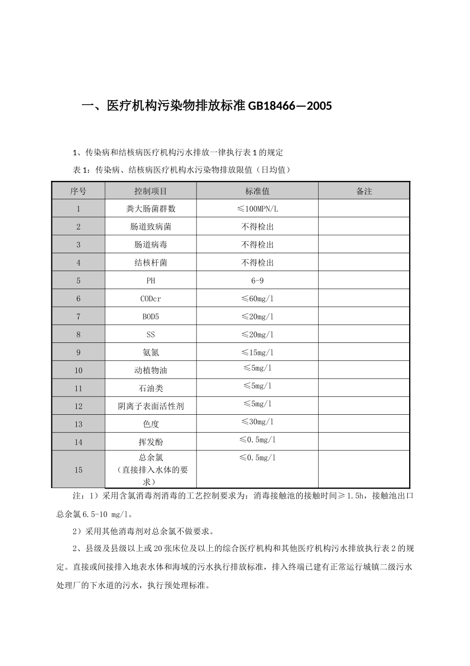 污水处理常用标准_第2页