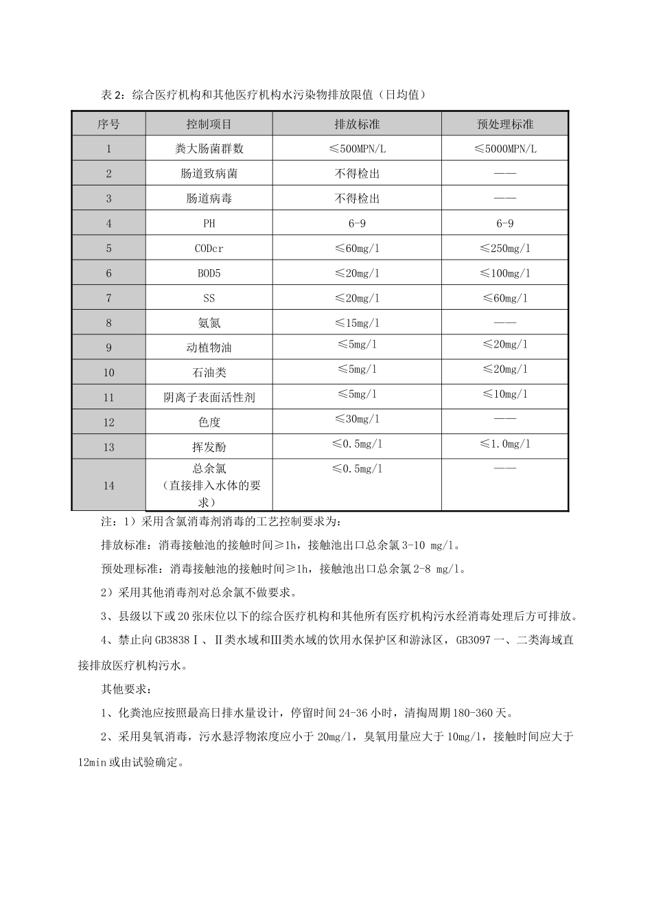 污水处理常用标准_第3页