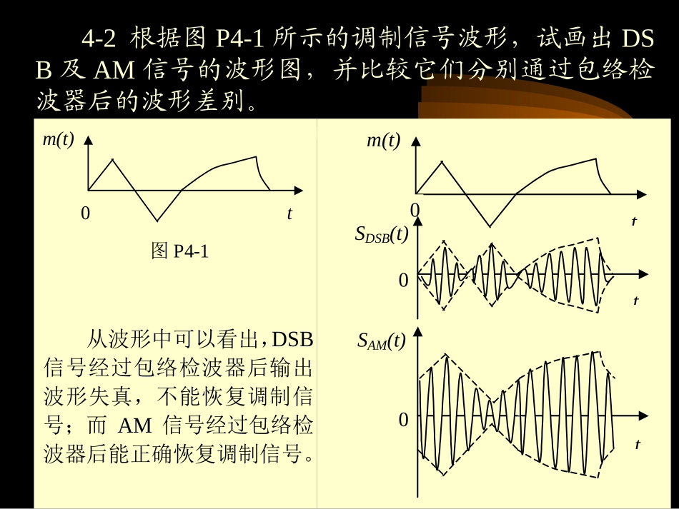 通信原理第五章答案_第3页