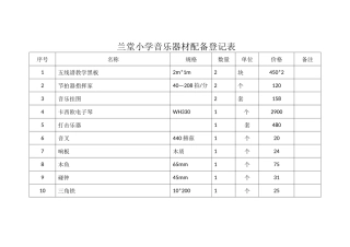 兰堂小学音乐器材配备登记表