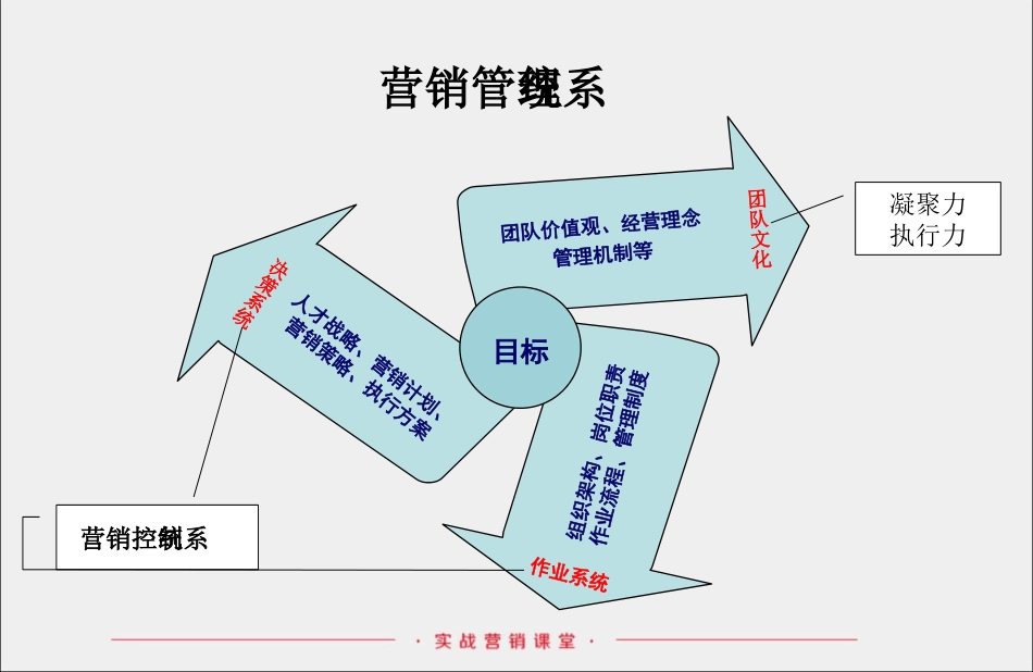如何做好营销预算？_第1页