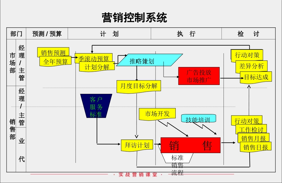 如何做好营销预算？_第2页