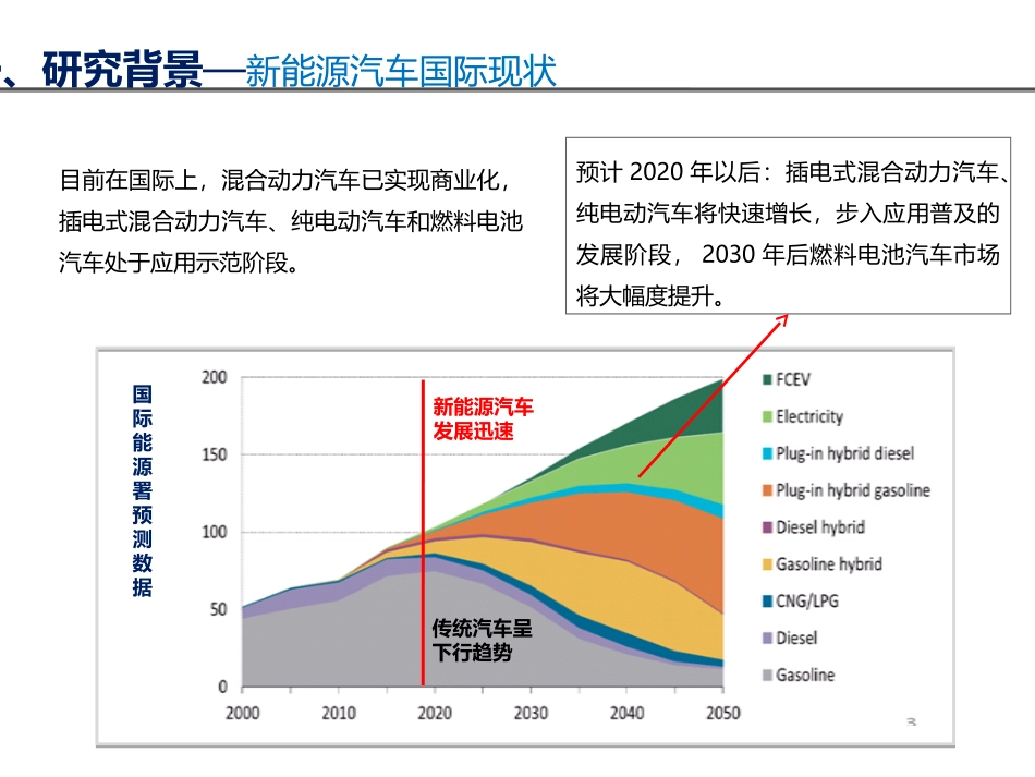 动力电池技术路线图介绍_第3页