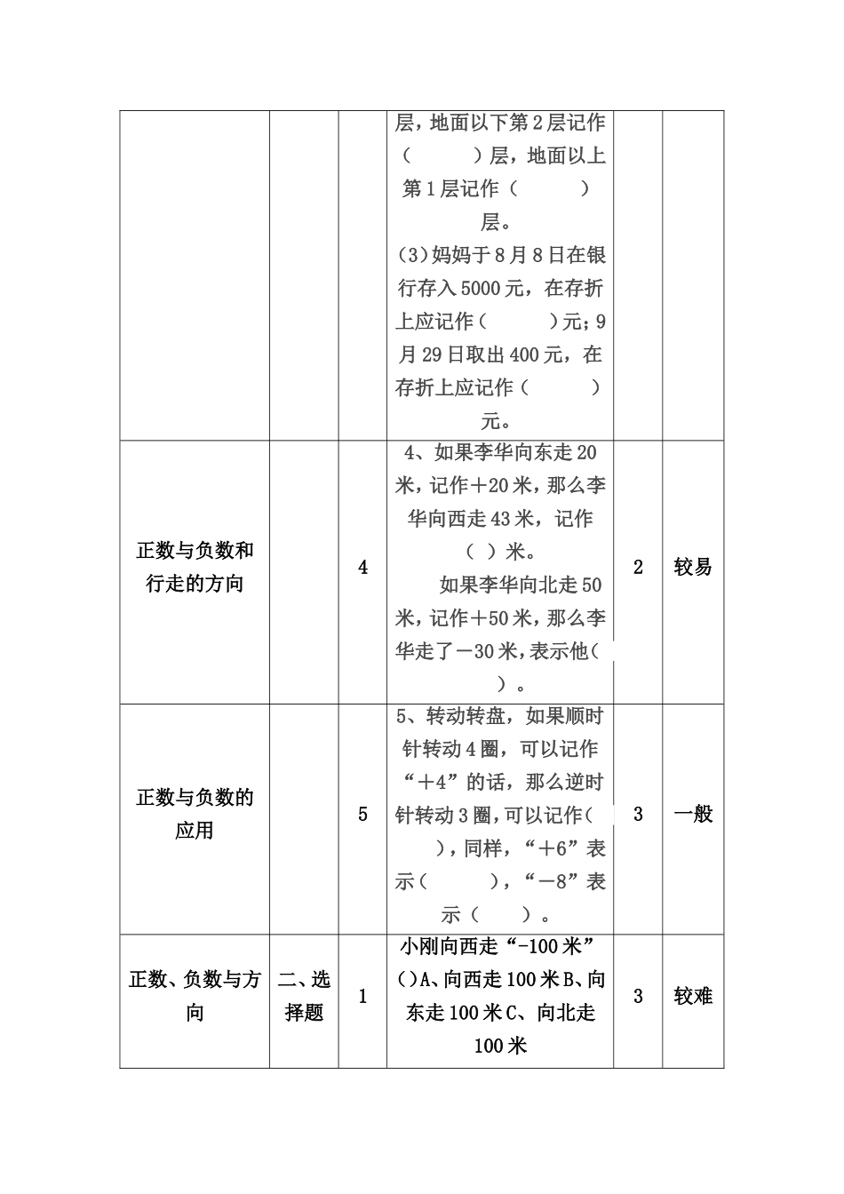 苏教版五上第一单元认识负数一致性分析_第2页