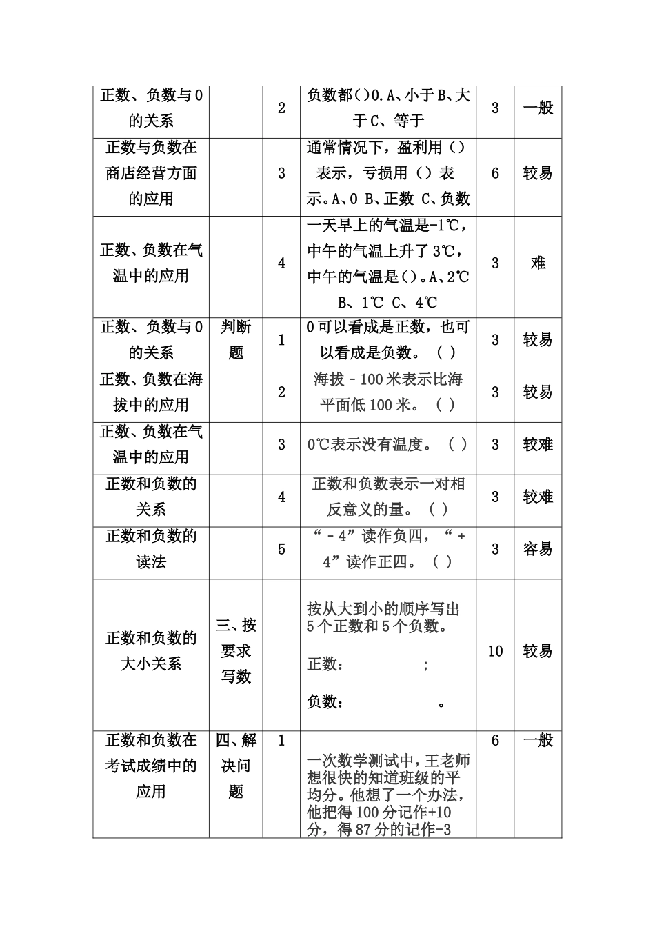 苏教版五上第一单元认识负数一致性分析_第3页