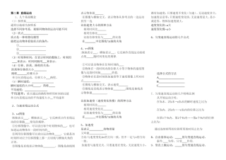 应记知识点-运动学