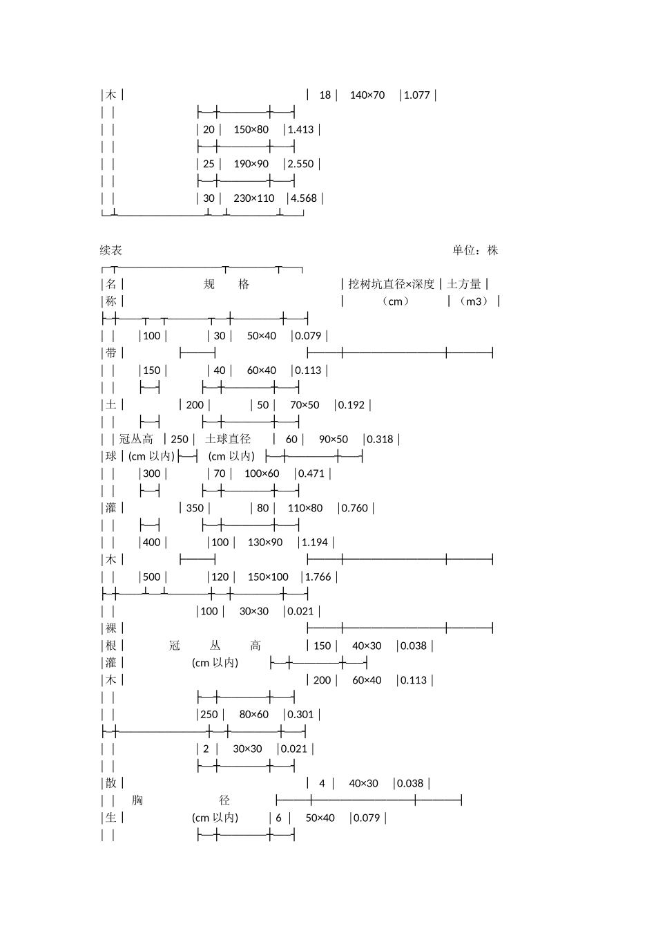 树穴计算规则_第2页