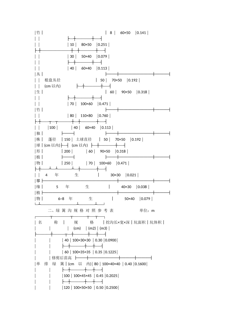 树穴计算规则_第3页