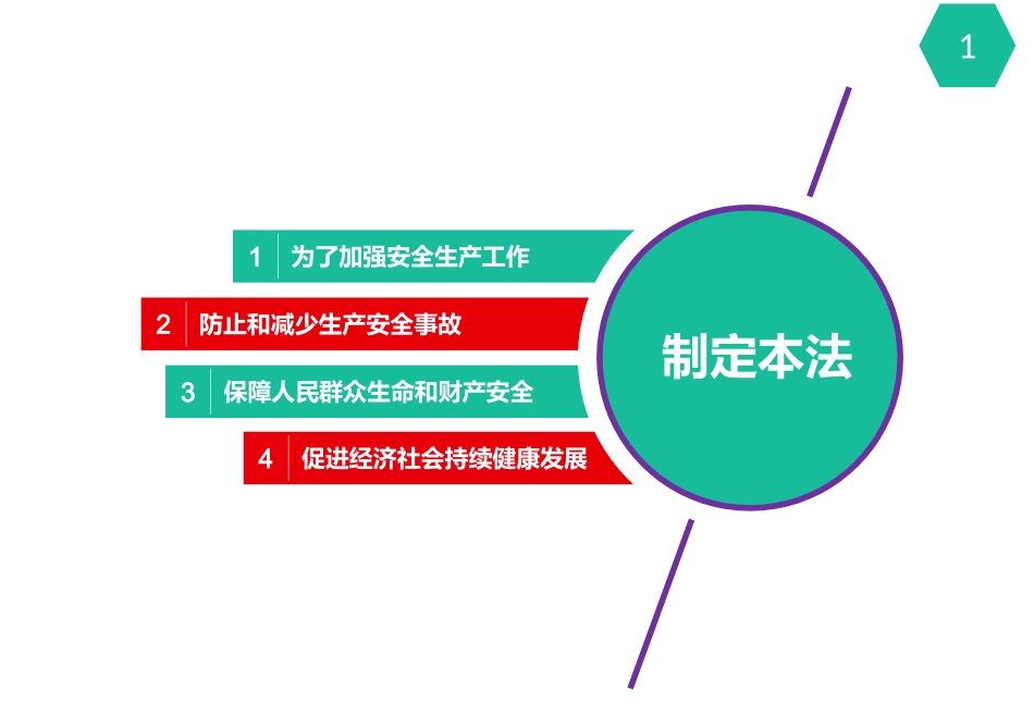 图解《新安全生产法》_第3页