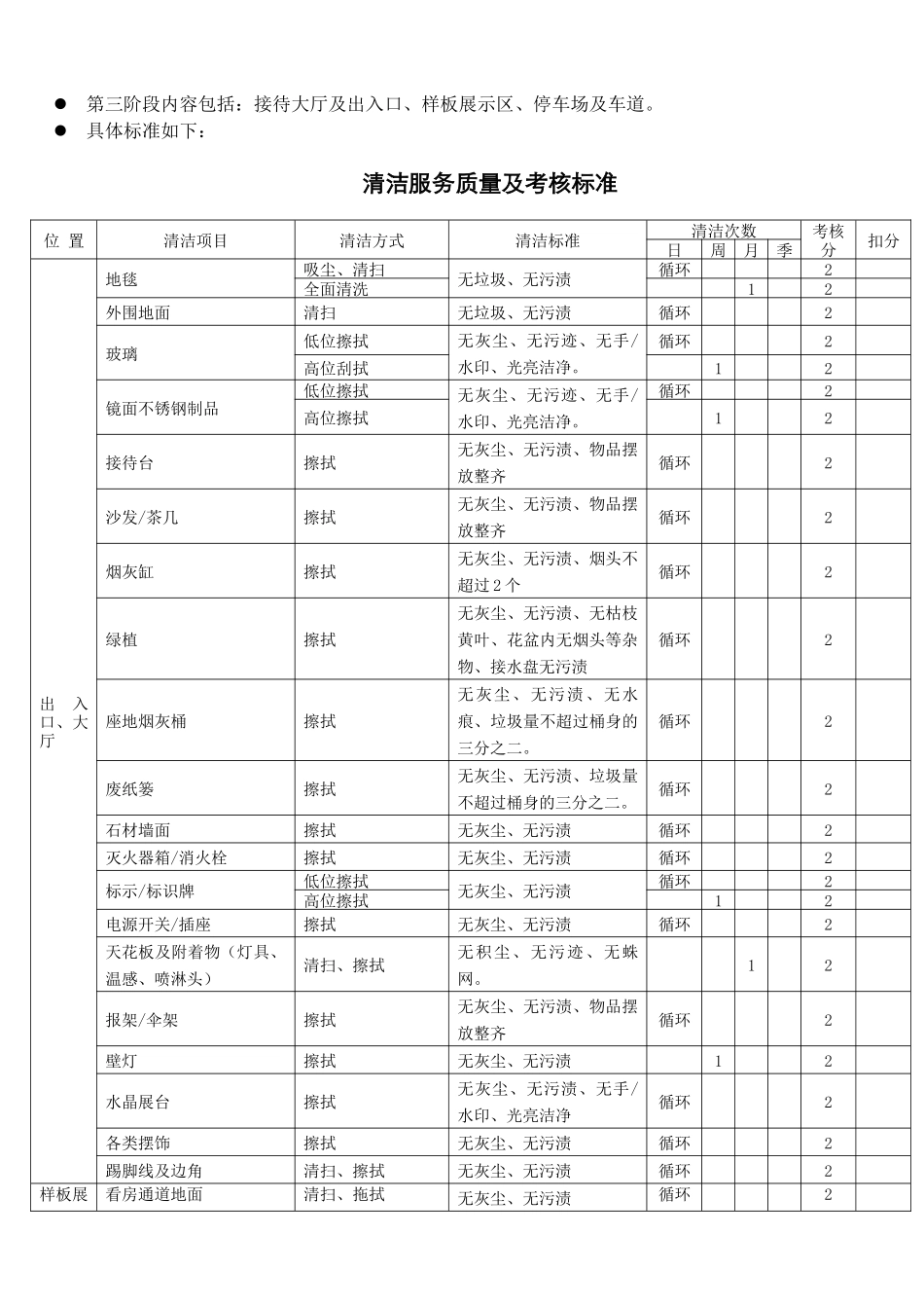 物业保洁服务考核细则_第2页