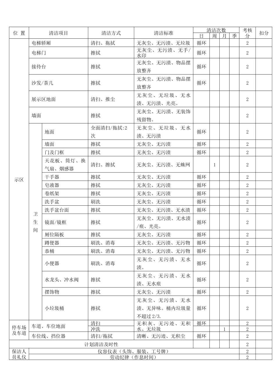 物业保洁服务考核细则_第3页