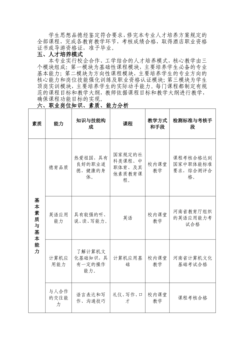 中等职业教育旅游服务与管理专业  人才培养方案_第2页